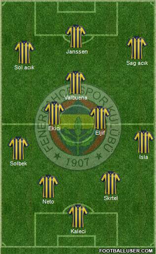 Fenerbahçe SK Formation 2017