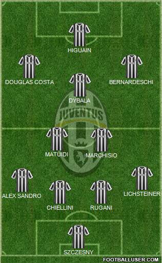 Juventus Formation 2017