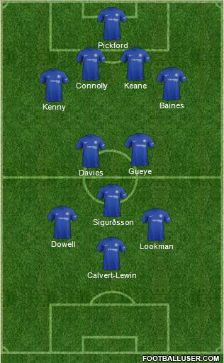 Chelsea Formation 2017