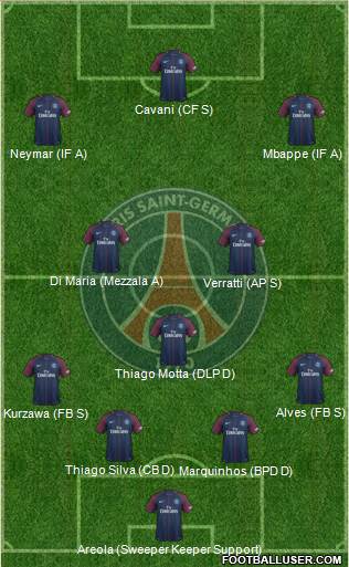 Paris Saint-Germain Formation 2017