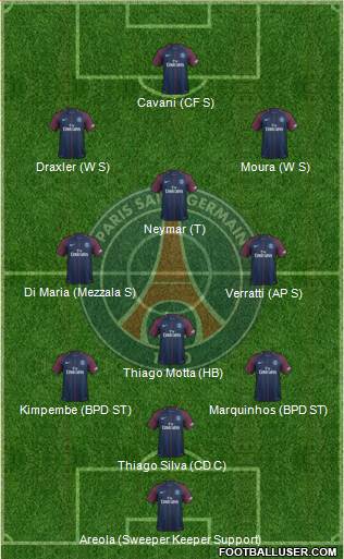 Paris Saint-Germain Formation 2017