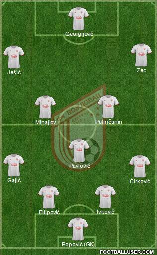 FK Vozdovac Beograd Formation 2017