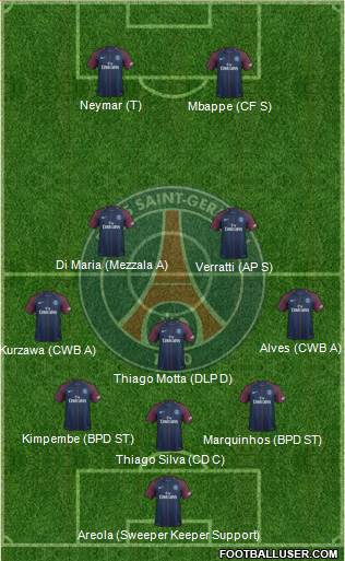 Paris Saint-Germain Formation 2017