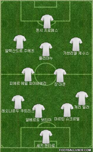 Dream Team Formation 2017