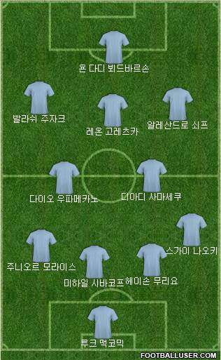 Dream Team Formation 2017