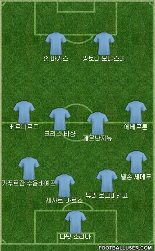 Dream Team Formation 2017