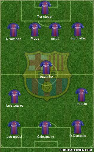 F.C. Barcelona Formation 2017