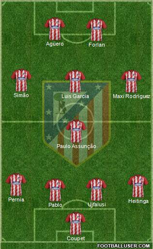 C. Atlético Madrid S.A.D. Formation 2017