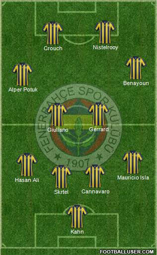 Fenerbahçe SK Formation 2017