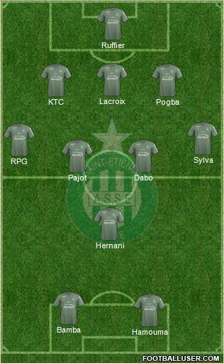 A.S. Saint-Etienne Formation 2017