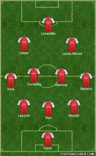 Arsenal Formation 2017