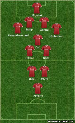 Liverpool Formation 2017