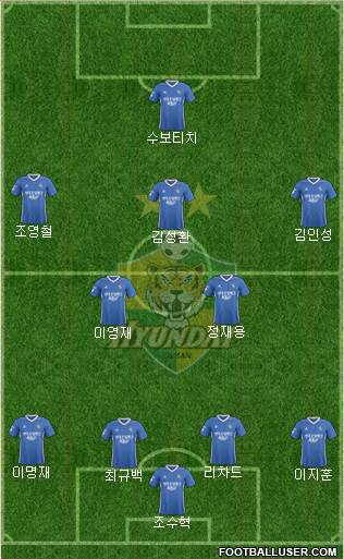 Ulsan Hyundai Formation 2017