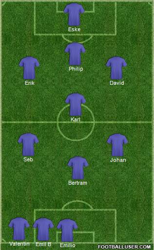 Dream Team Formation 2017