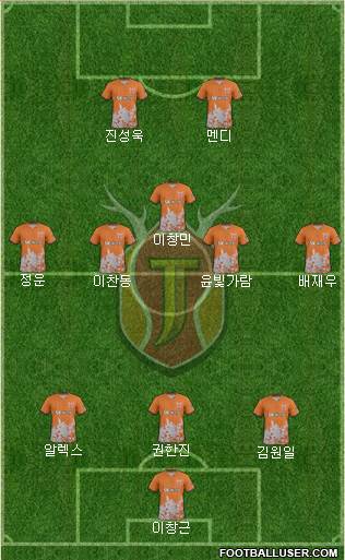 Jeju United Formation 2017