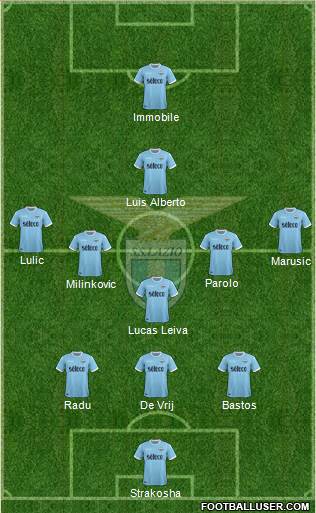 S.S. Lazio Formation 2017