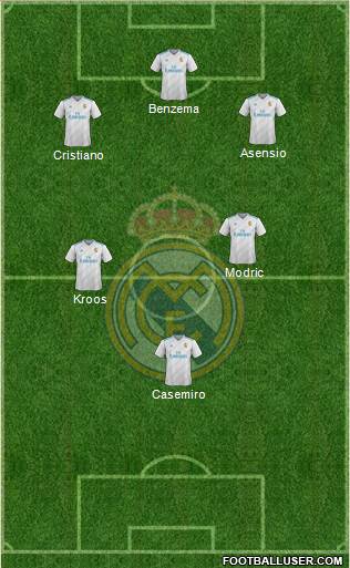 Real Madrid C.F. Formation 2017
