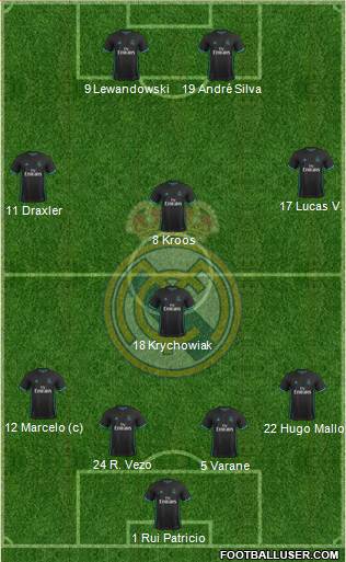 Real Madrid C.F. Formation 2017