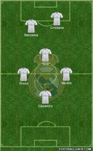 Real Madrid C.F. Formation 2017