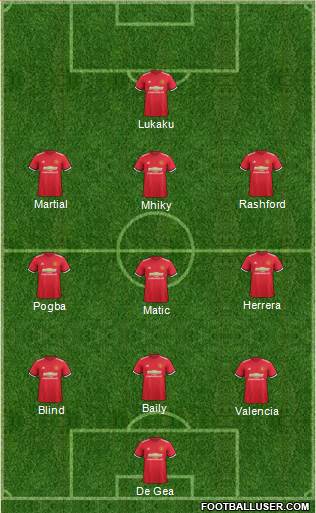 Manchester United Formation 2017