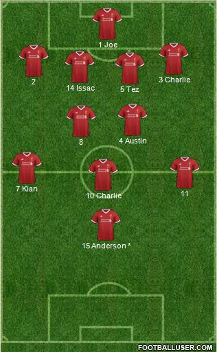 Liverpool Formation 2017