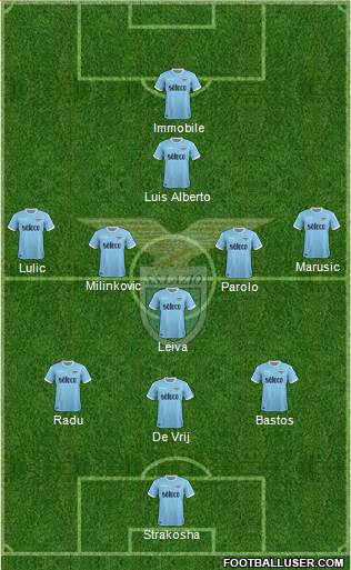 S.S. Lazio Formation 2017