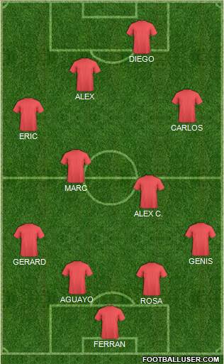 Dream Team Formation 2017