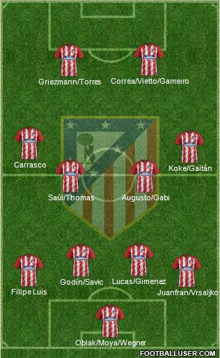 C. Atlético Madrid S.A.D. Formation 2017