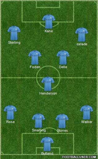 Manchester City Formation 2017
