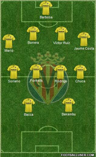 Villarreal C.F., S.A.D. Formation 2017