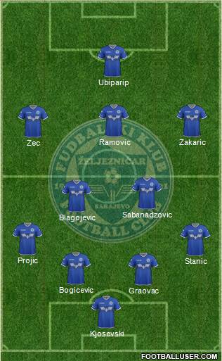 FK Zeljeznicar Sarajevo Formation 2017