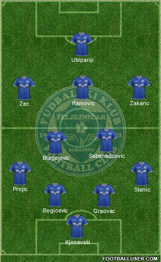 FK Zeljeznicar Sarajevo football formation