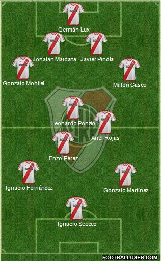 River Plate Formation 2017