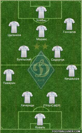 Dinamo Kiev Formation 2017
