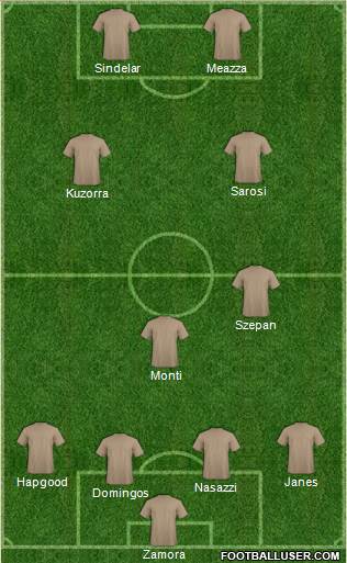 Dream Team Formation 2017