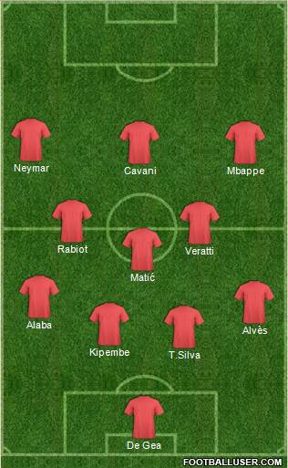 Dream Team Formation 2017