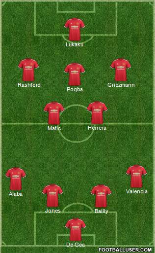 Manchester United Formation 2017