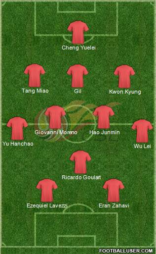 Chinese Super League All Star North Formation 2017
