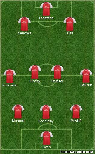 Arsenal Formation 2017