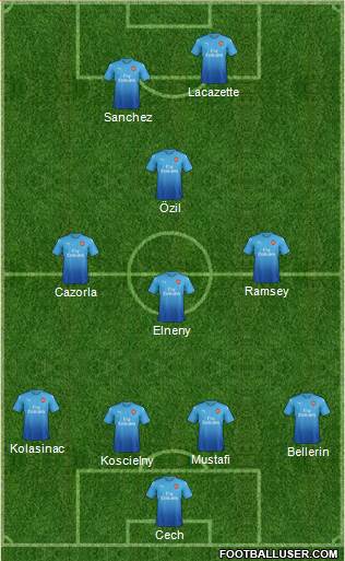 Arsenal Formation 2017