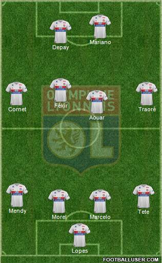 Olympique Lyonnais Formation 2017