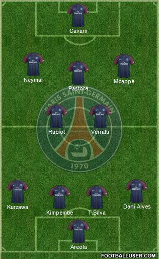 Paris Saint-Germain Formation 2017