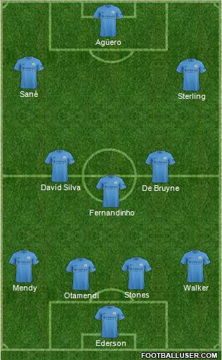 Manchester City Formation 2017