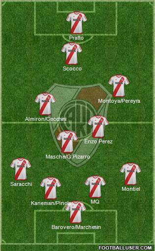 River Plate Formation 2017