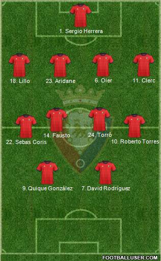 C. At. Osasuna Formation 2017