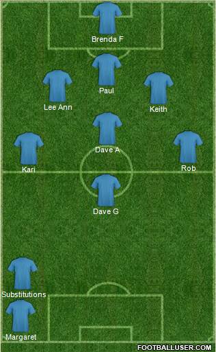 Dream Team Formation 2017