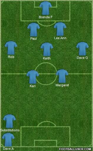 Dream Team Formation 2017