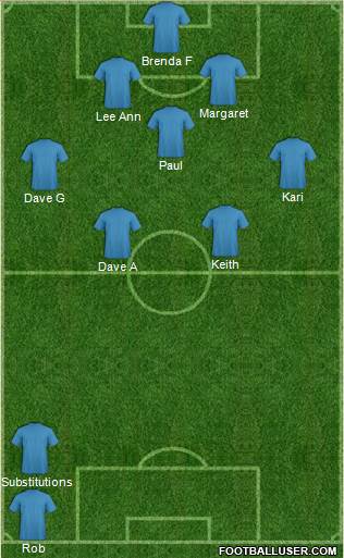 Dream Team Formation 2017