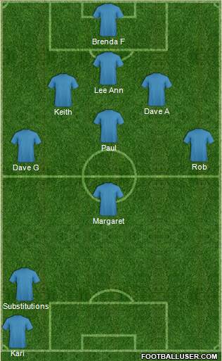 Dream Team Formation 2017