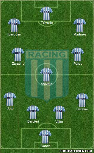 Racing Club Formation 2017